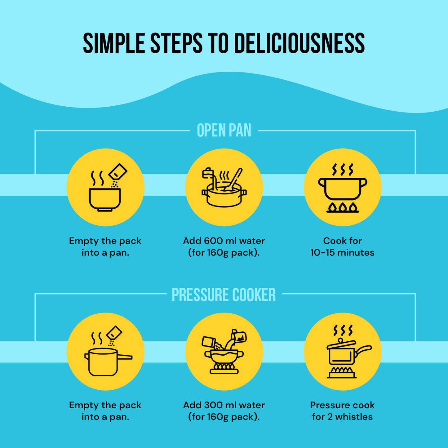 Combo of all 5 product